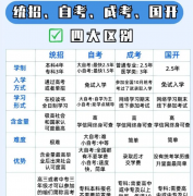 海南学历提升咨询